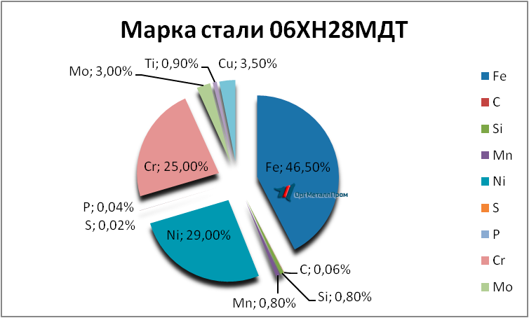   0628  pervouralsk.orgmetall.ru