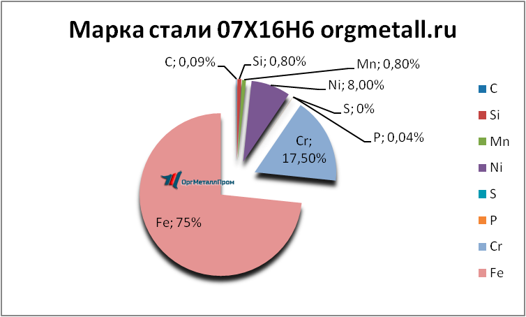   07166  pervouralsk.orgmetall.ru
