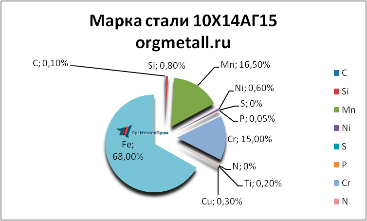   101415  pervouralsk.orgmetall.ru