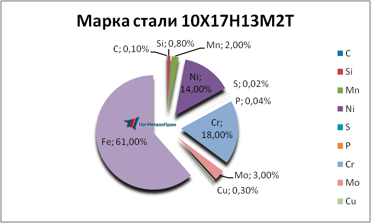   1017132  pervouralsk.orgmetall.ru