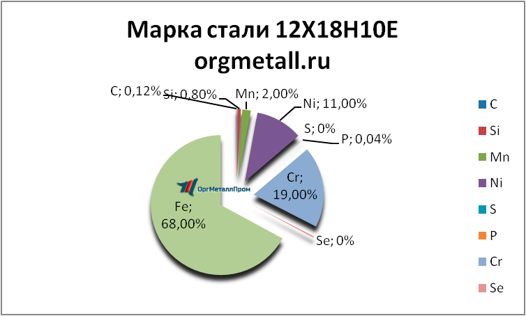   121810  pervouralsk.orgmetall.ru