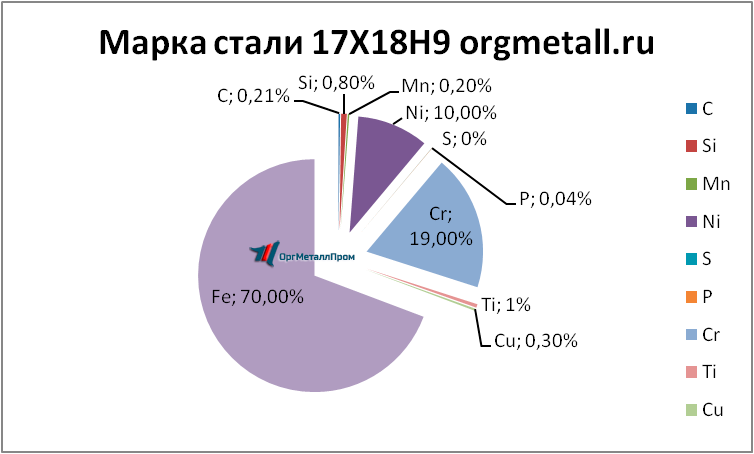   17189  pervouralsk.orgmetall.ru