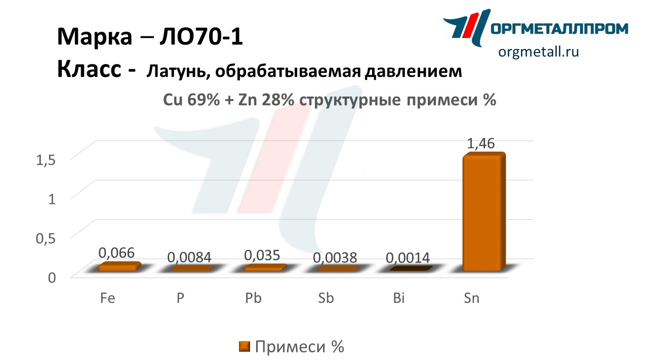   70-1  pervouralsk.orgmetall.ru