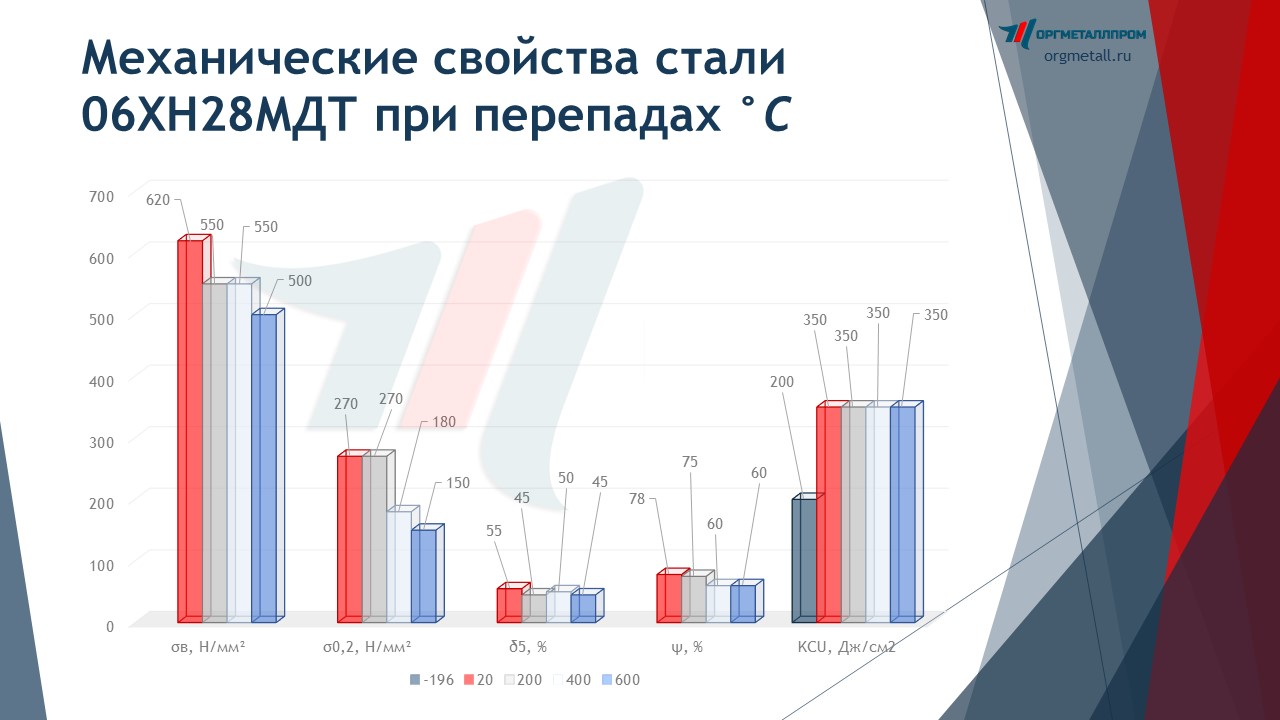    0628     pervouralsk.orgmetall.ru