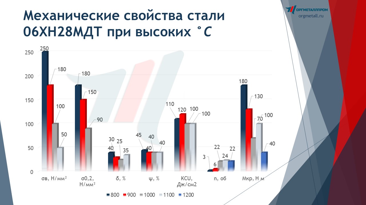    0628     pervouralsk.orgmetall.ru