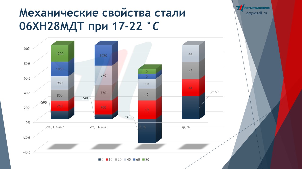   0628     pervouralsk.orgmetall.ru